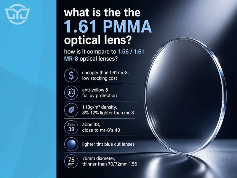 1.60 PMMA lens introduce