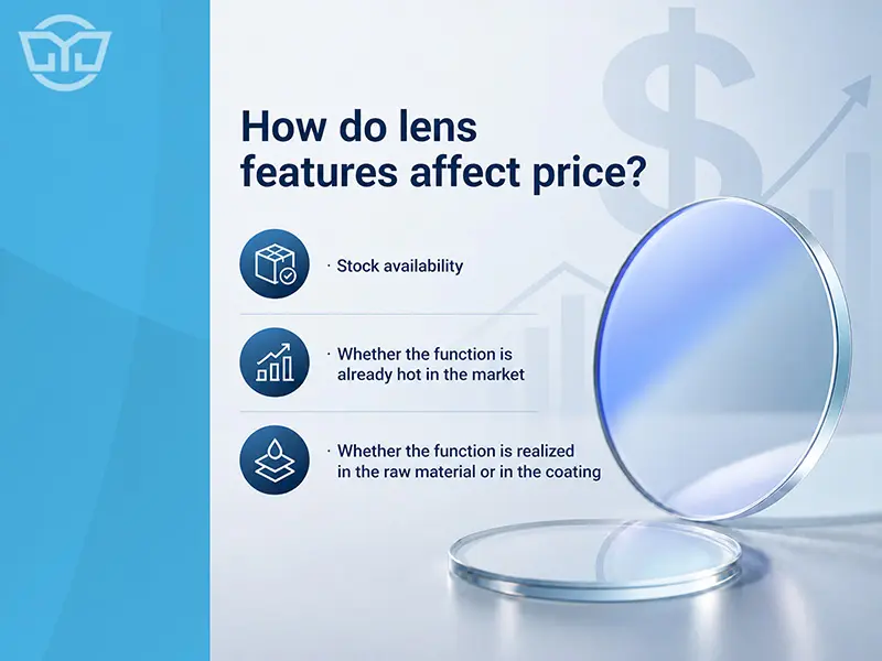 ow do lens features affect price