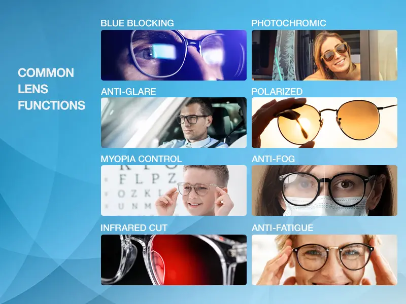 The image shows common functions of eyeglass lenses: blue-cut, photochromic(transition),anti-fatigue, etc.