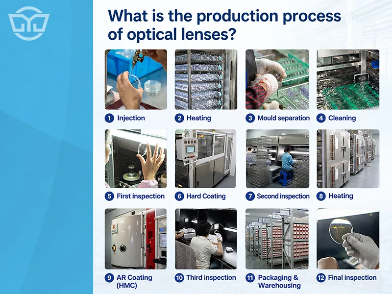 A detailed introduction to lens manufacturing steps by a Chinese lens manufacturer.
