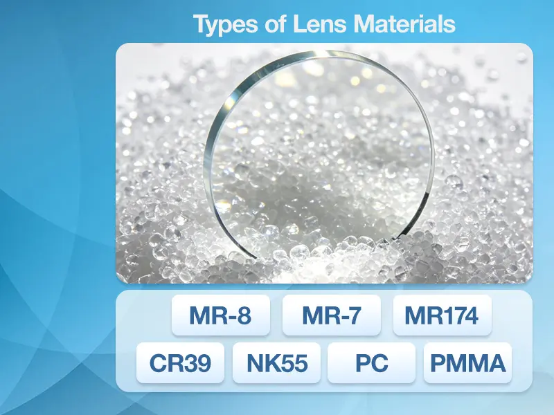 The image shows seven lens materials currently used by optical lens manufacturers.